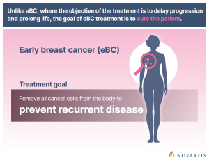 prevent recurrent disease